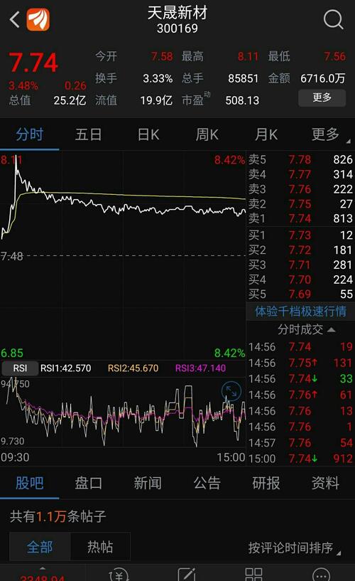 天晟新材第一期员工持股计划是2016年12月29