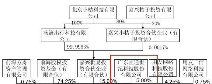 宜通世纪:5G概念股第一龙头,净利润暴涨,主力