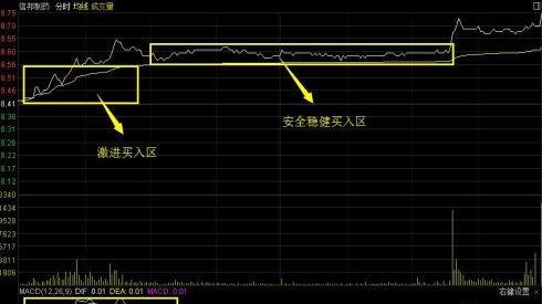 gdp有必要买吗