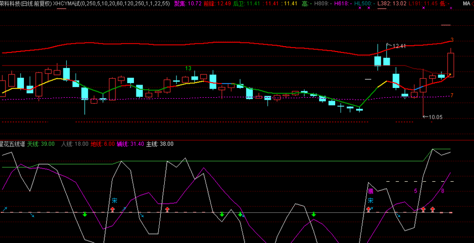 300290_荣科科技(300290)股吧_东方财富网股吧