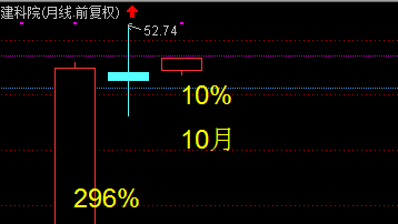 关注建科院_建科院(300675)股吧_东方财富网