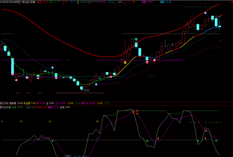涨跌据此操作后果自负。_永悦科技(603879)股