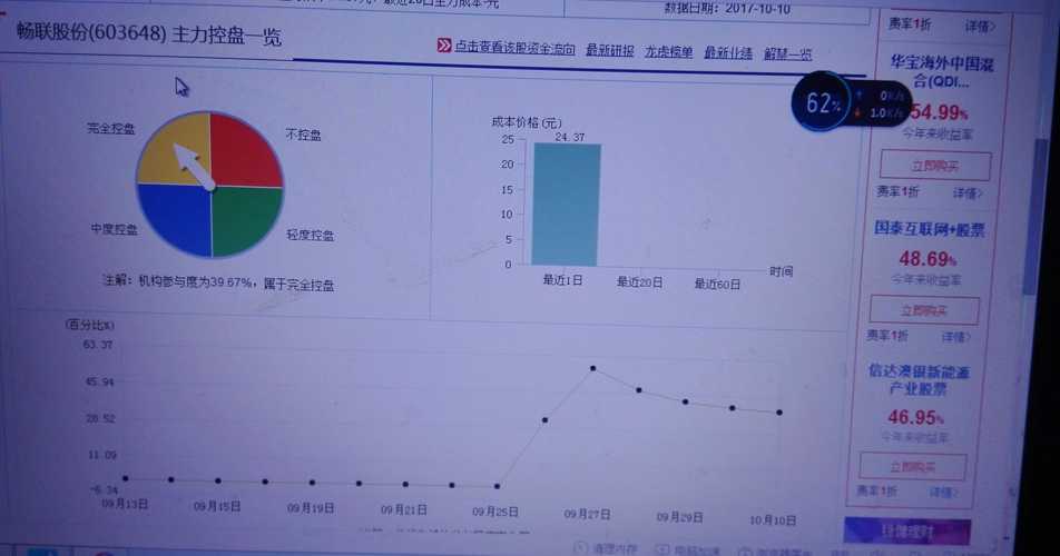 机构控盘39.67%完全控盘_畅联股份(603648)股