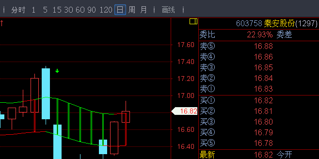 秦安股份没亮点_苏垦农发(601952)股吧_东方