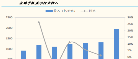 收入证明_研发收入确认