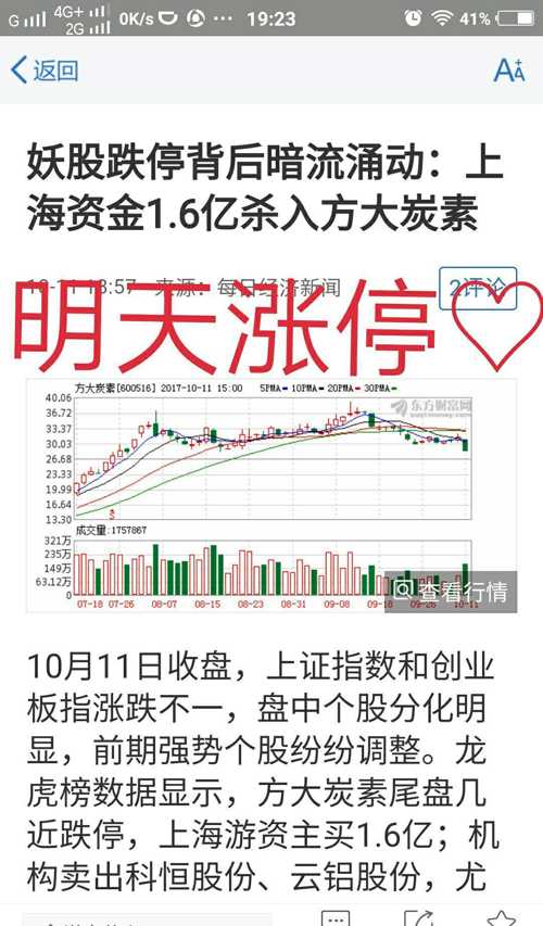 妖股方大炭素上海主力杀入1.6亿及散户股东大