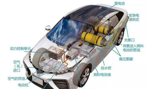 氢燃料电池汽车_雄韬股份(002733)股吧_东方