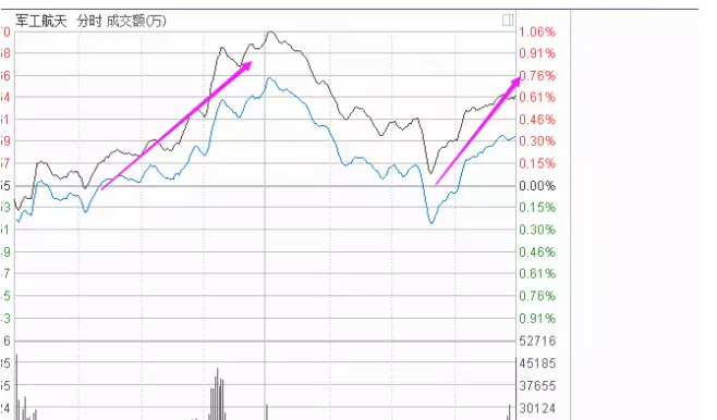 军工央企gdp算不算当地_军工央企