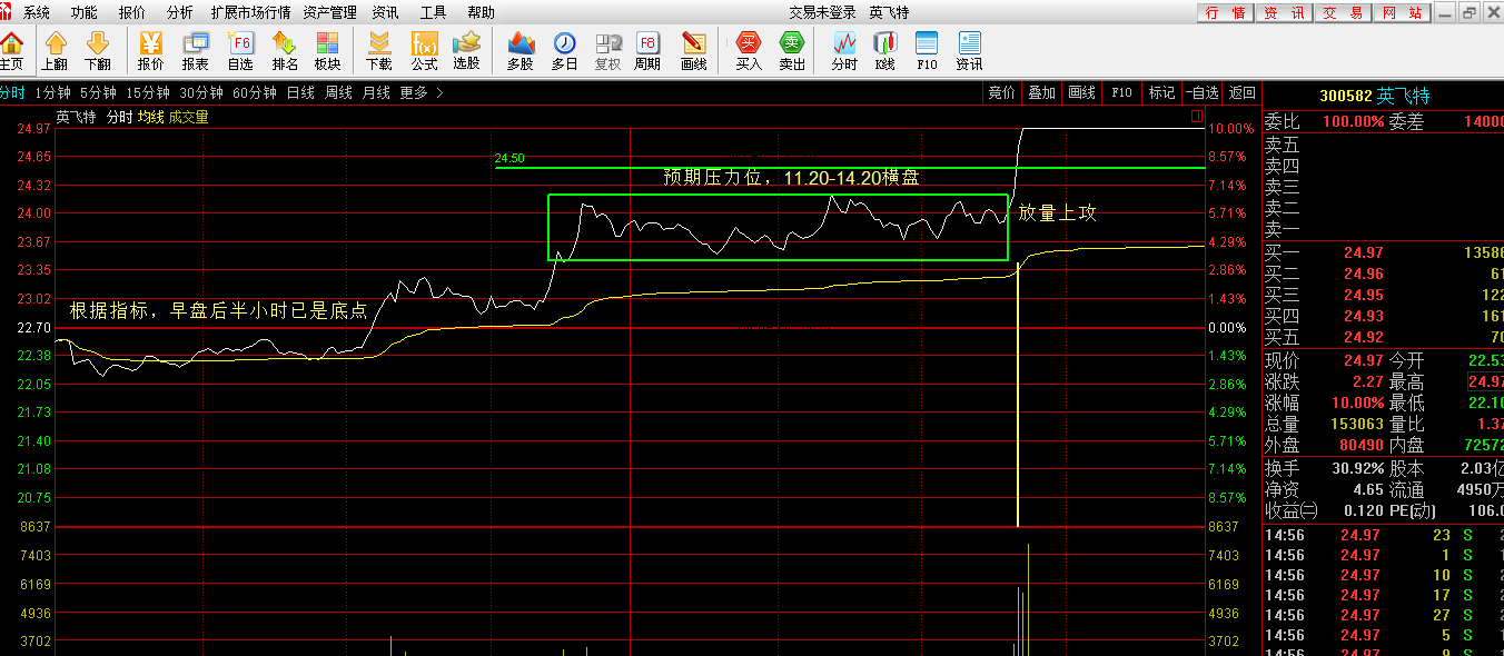 300582英飞特昨日走势图解_博客(dcblog)股吧