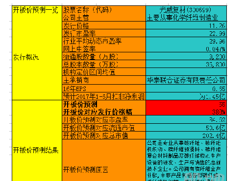 宇环数控股价能达多少?_宇环数控(002903)股