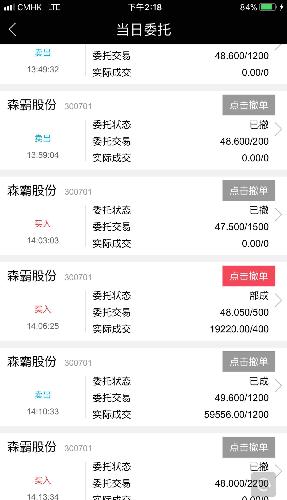 49.6全出22000股见囹_森霸股份(300701)股吧