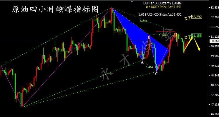 永才点金:10.13外汇黄金为什么会涨,原油日内走