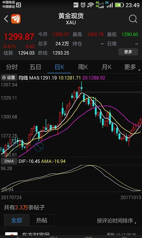 散户注意看看这种日线级别,周线级别,月线周期