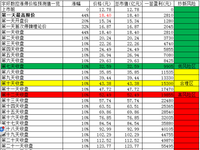 宇环数控002903简介很牛逼!_N宇环(002903)股