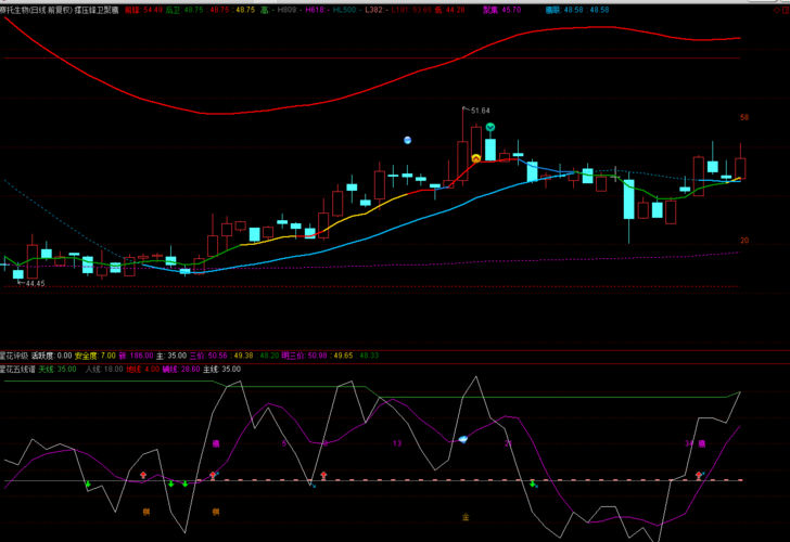 涨跌据此操作后果自负。_永悦科技(603879)股
