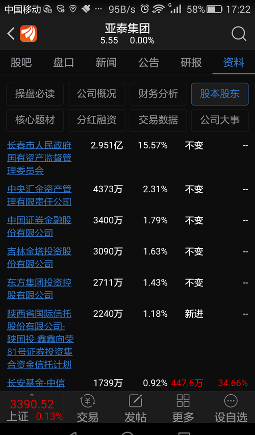 股感:亚泰集团600881,证金,汇金进入2,3大股东