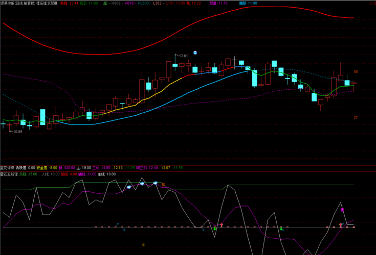 000502绿景控股,600758红阳能源,000958东方