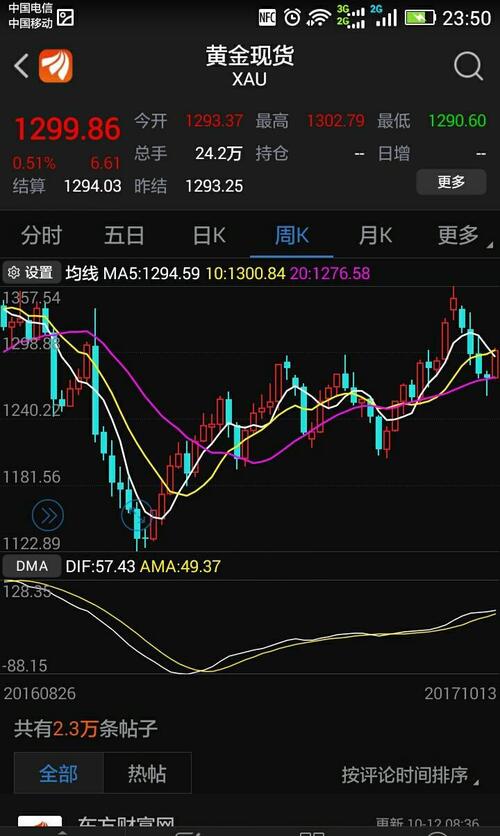 散户注意看看这种日线级别,周线级别,月线周期