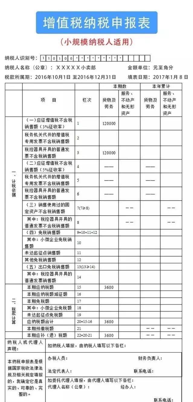 GDP报税_中国gdp增长图(2)