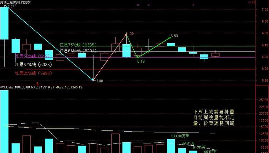 K图,k图是什么意思