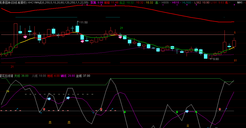 603778_乾景园林(603778)股吧_东方财富网股吧