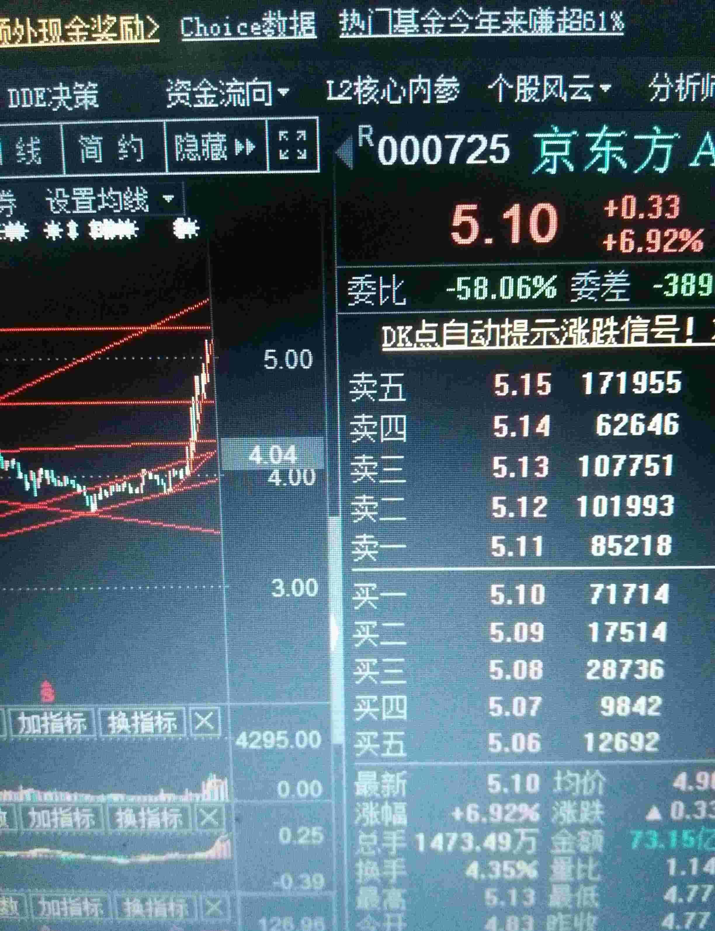 [微笑]_京东方a(000725)股吧_东方财富网股吧