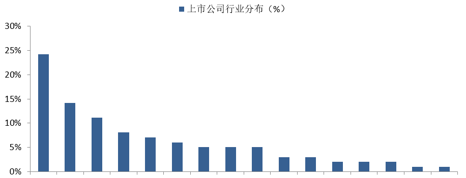 (袁渊博士 清华)一季度各板块业绩预告 创业板