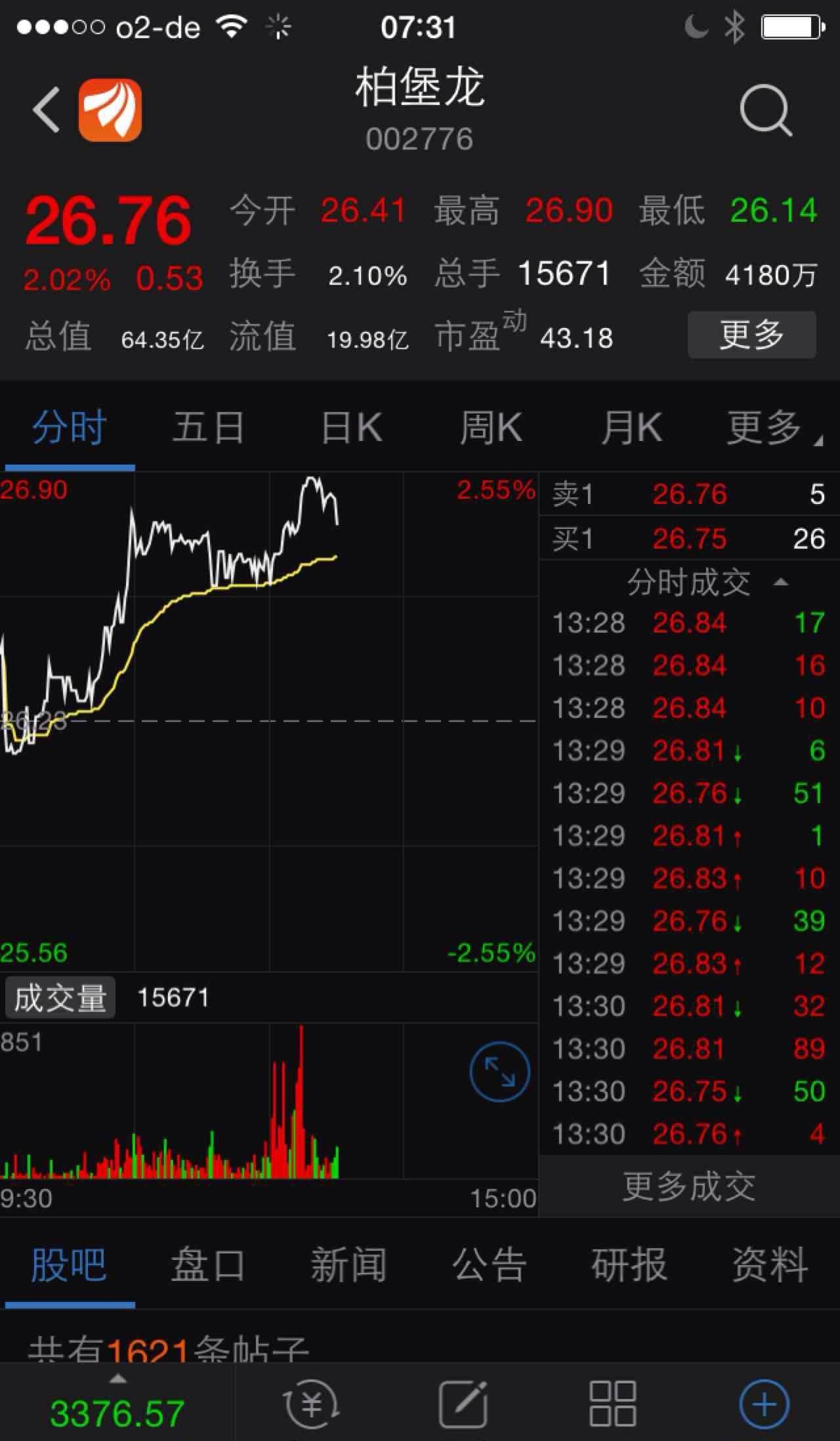 10.16日全仓进002776柏堡龙 价格26.80--26.88元