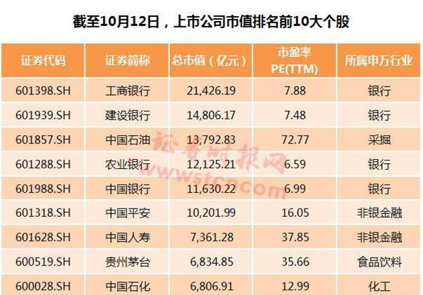 贵州茅台市值超7000亿元人民币 创历史新高