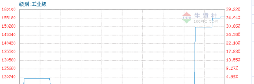 碳酸锂价格走势图2823年 BFADC1176B923CF3854C65924568C064.png