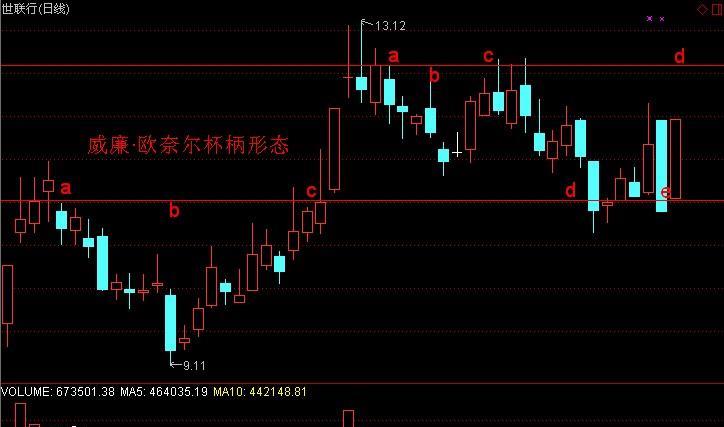 世联行,圆月弯刀