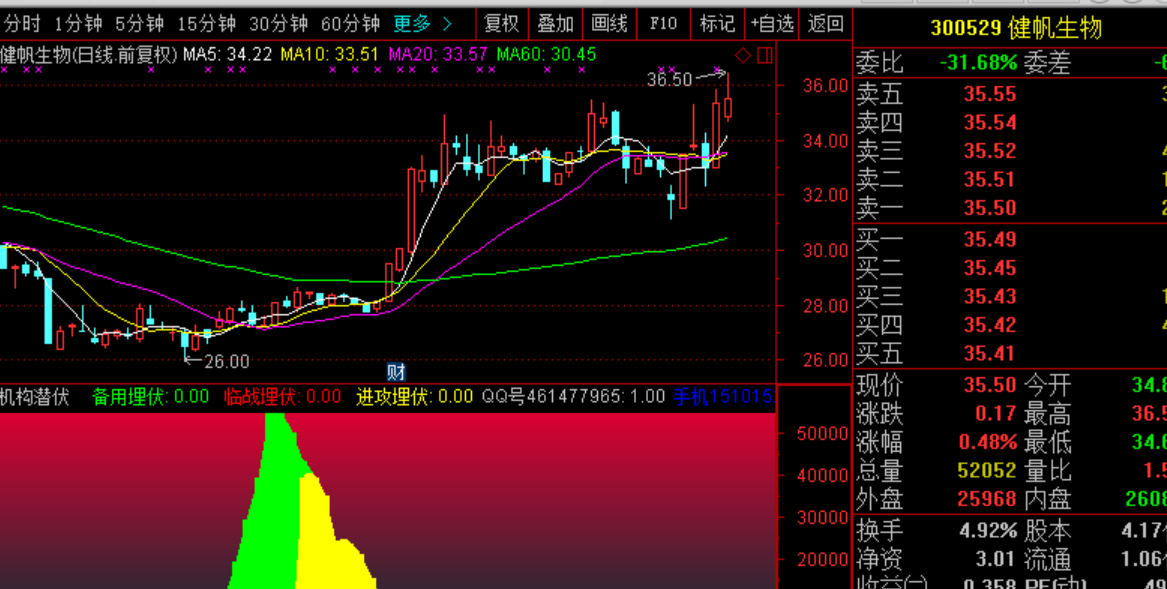 10月17日提示,大盘短线有补缺口的可能。_博