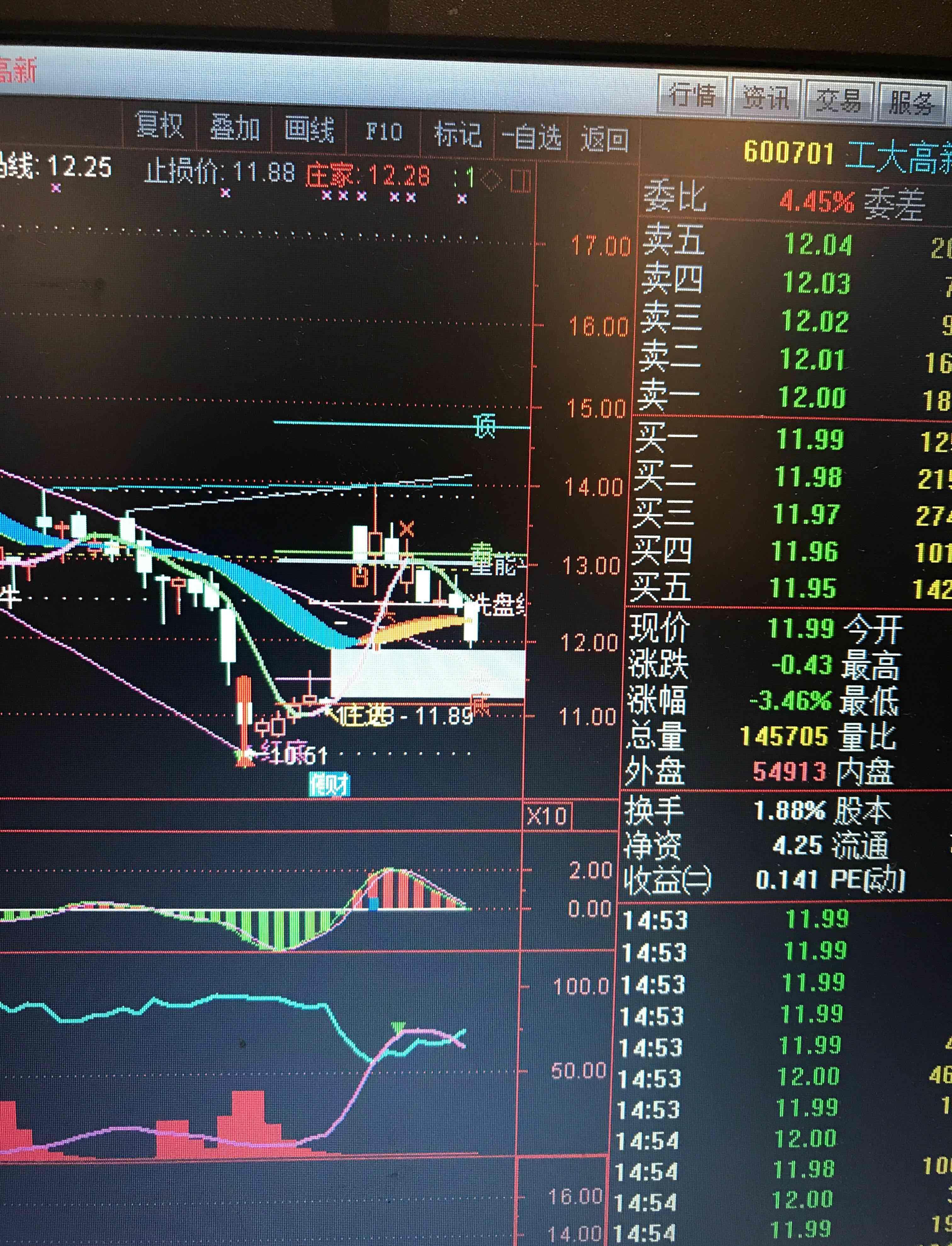 [图片]_工大高新(600701)股吧_东方财富网股吧