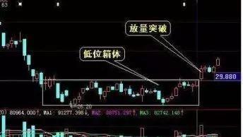 成交量大小的判断_博客(dcblog)股吧_东方财富