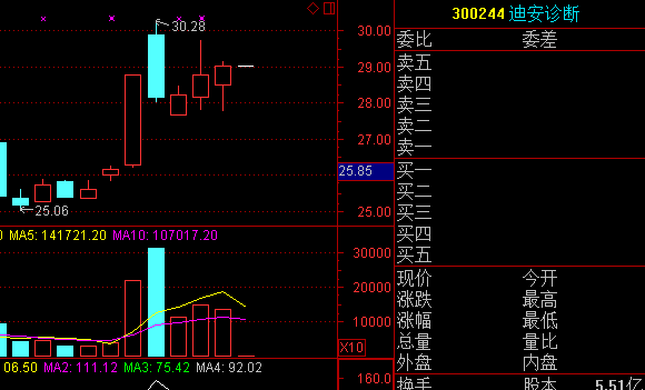 个股分享 切忽对号入座_迪安诊断(300244)股吧