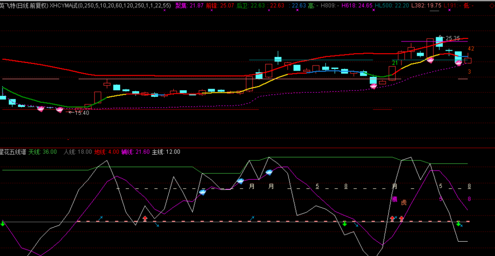 300582_英飞特(300582)股吧_东方财富网股吧