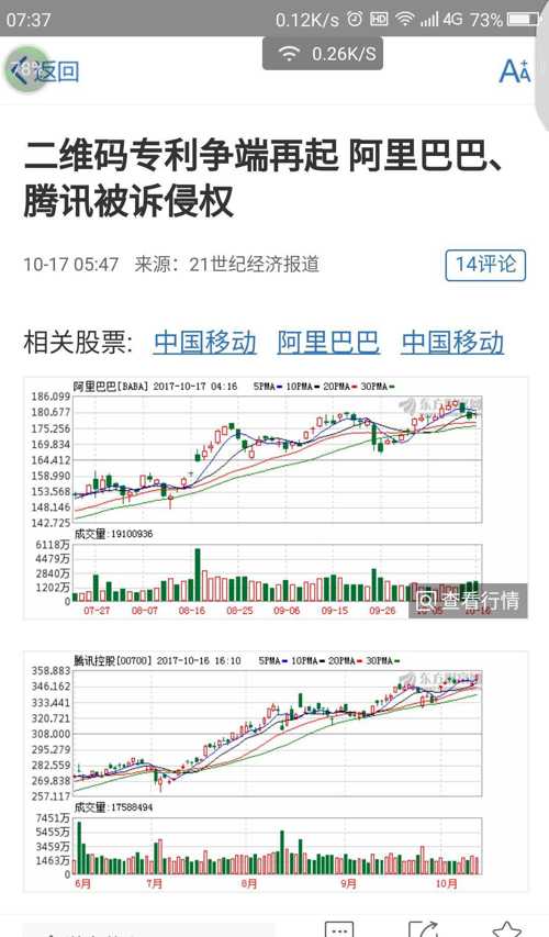 二维码诉阿里.腾讯侵权,国民技术连续涨停_国