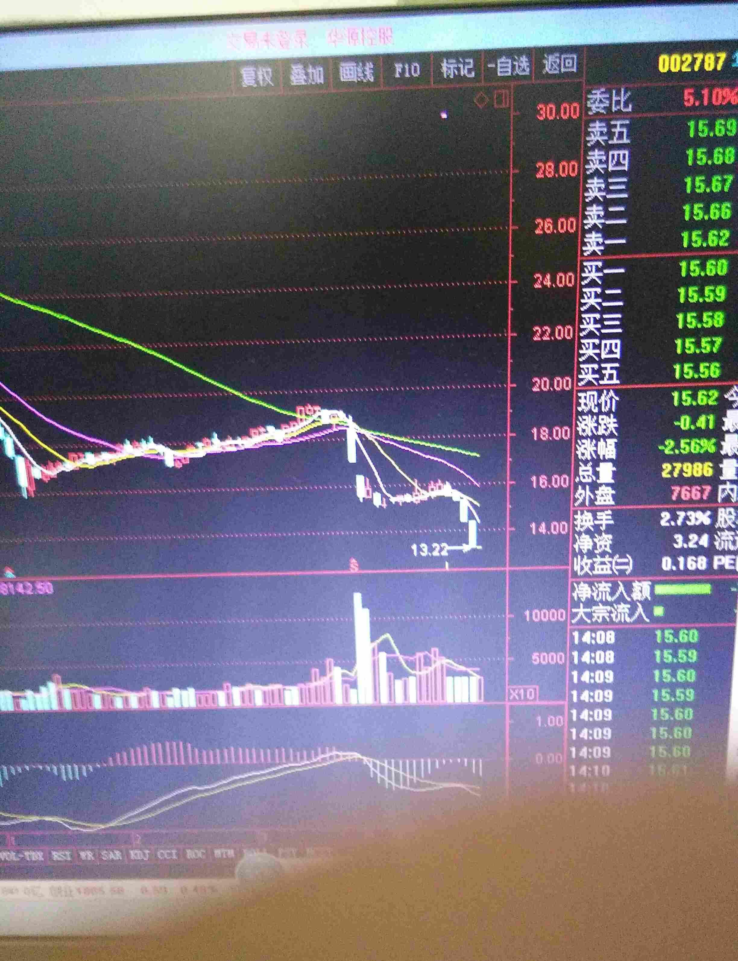 华源后面走势早知道