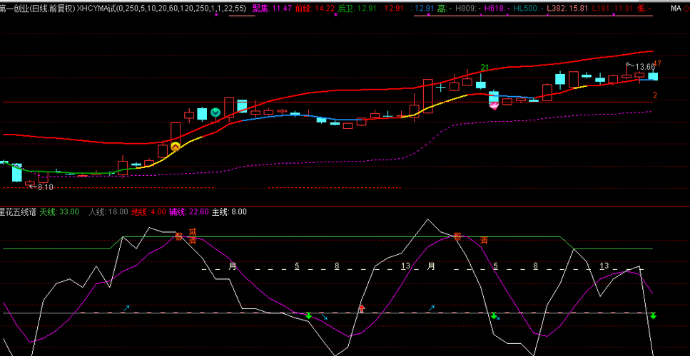 002797_第一创业(002797)股吧_东方财富网股吧