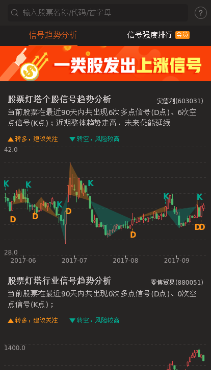 反弹有望,知足不辱_安德利(603031)股吧_东方