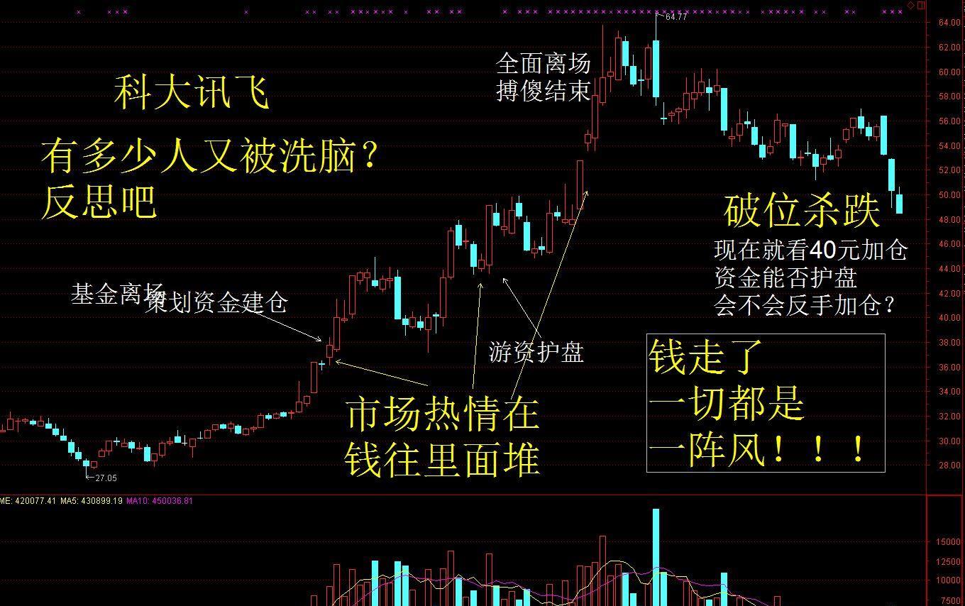 直接换挡变速器_收入 直接成本(3)