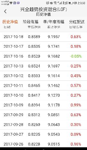 富米兰体育- 米兰体育官方网站- 世界杯指定投注平台安达稳健配置6个月持有期混合连续3个交易日下跌区间累计跌幅304%