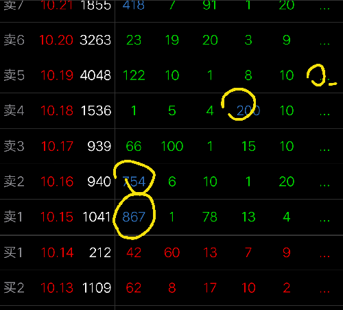 压单很厉害啊。_二六三(002467)股吧_东方财