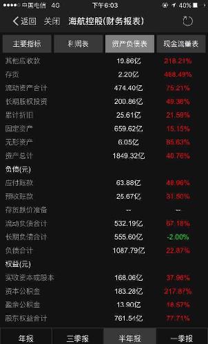 股东权益761亿,账面现金398亿,每股净资产4.5