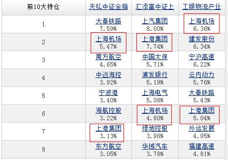 (来源:2017年基金2季报)