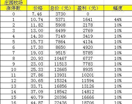 人均中签_摇号中签图片