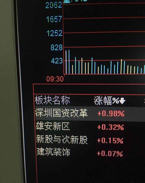 深圳国企改革指数暴涨_建科院(300675)股吧_