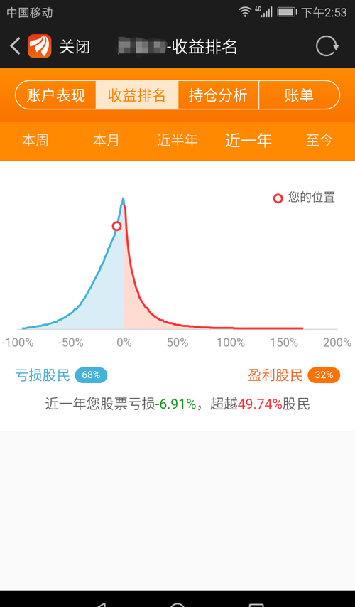 炒股从开户到现在一直都在亏损,从来没有赚过