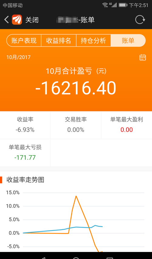 炒股从开户到现在一直都在亏损,从来没有赚过