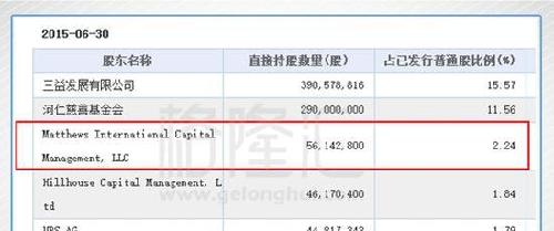 福耀玻璃的滚雪球游戏才进行到中场?_福耀玻